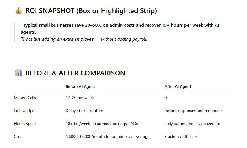 Comparison chart showing Admin Hire versus AI Agent from IAE Consulting, highlighting differences in cost, availability, training, and response speed